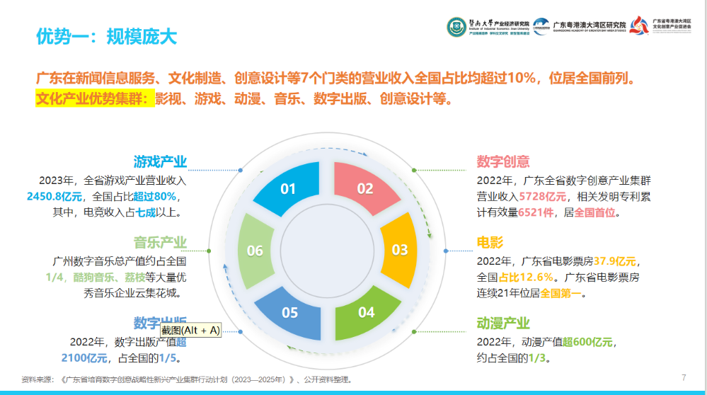 大湾区文化产投有何密码？这份报告用“12415”讲透了-第1张图片-旅游攻略网