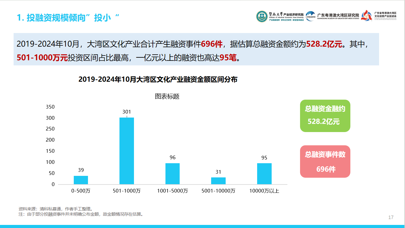 大湾区文化产投有何密码？这份报告用“12415”讲透了-第2张图片-旅游攻略网