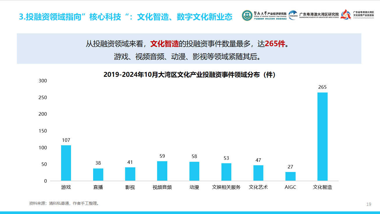 大湾区文化产投有何密码？这份报告用“12415”讲透了-第3张图片-旅游攻略网