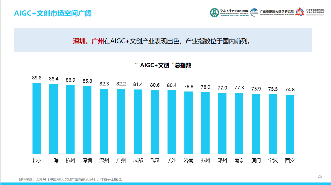 大湾区文化产投有何密码？这份报告用“12415”讲透了-第4张图片-旅游攻略网