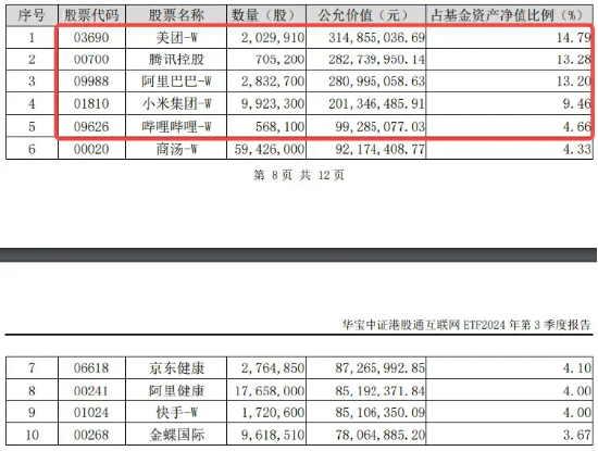 科网股逆市走强，金山云绩后飙涨15%，港股互联网ETF（513770）涨逾1%，资金连续10日增仓超3亿元-第4张图片-旅游攻略网