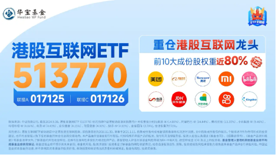 科网股逆市走强，金山云绩后飙涨15%，港股互联网ETF（513770）涨逾1%，资金连续10日增仓超3亿元-第5张图片-旅游攻略网