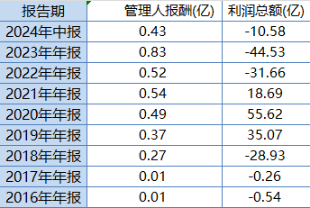 华安基金最大ETF舍不得降费：规模307亿的华安创业板50ETF管理费率0.5%，若降费1年收入减少1亿-第2张图片-旅游攻略网