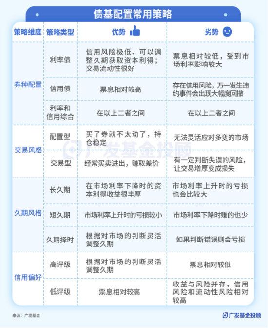 主理人面对面 | 债市波动增大？投资经理教你如何构建专业的债基组合-第1张图片-旅游攻略网