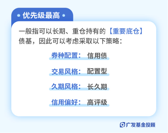 主理人面对面 | 债市波动增大？投资经理教你如何构建专业的债基组合-第2张图片-旅游攻略网