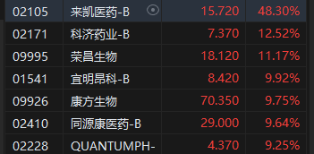 收评：港股恒指涨0.21% 科指涨0.41%AI应用概念股大爆发-第5张图片-旅游攻略网