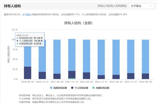 太平基金换帅 保险系公募的“破”与“立”-第4张图片-旅游攻略网