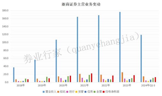 罕见“不正当竞争”！浙商证券发生了啥？-第5张图片-旅游攻略网