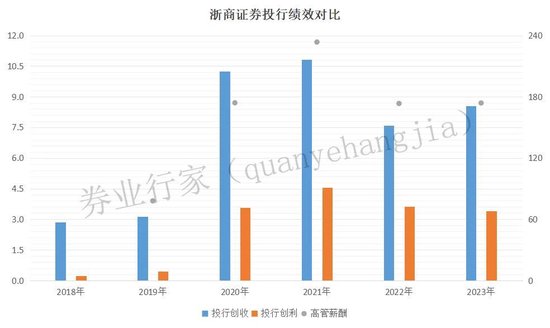 罕见“不正当竞争”！浙商证券发生了啥？-第6张图片-旅游攻略网