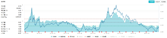 单日吸金超80亿元！化工板块震荡盘升，化工ETF（516020）盘中涨超1%！机构：化工行业有望迎来估值修复-第3张图片-旅游攻略网