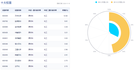 单日吸金超80亿元！化工板块震荡盘升，化工ETF（516020）盘中涨超1%！机构：化工行业有望迎来估值修复-第4张图片-旅游攻略网