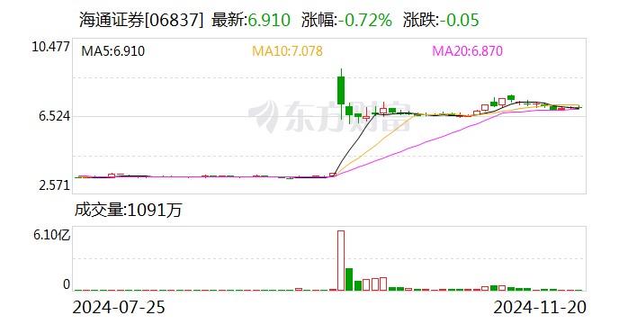 国泰君安：换股吸收合并海通证券事项获得上海市国资委批复-第1张图片-旅游攻略网