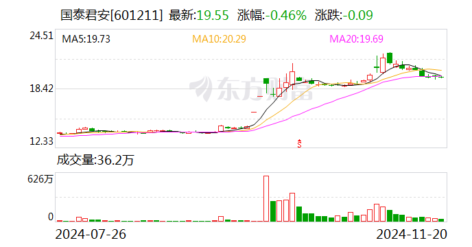 国泰君安：换股吸收合并海通证券事项获得上海市国资委批复-第2张图片-旅游攻略网