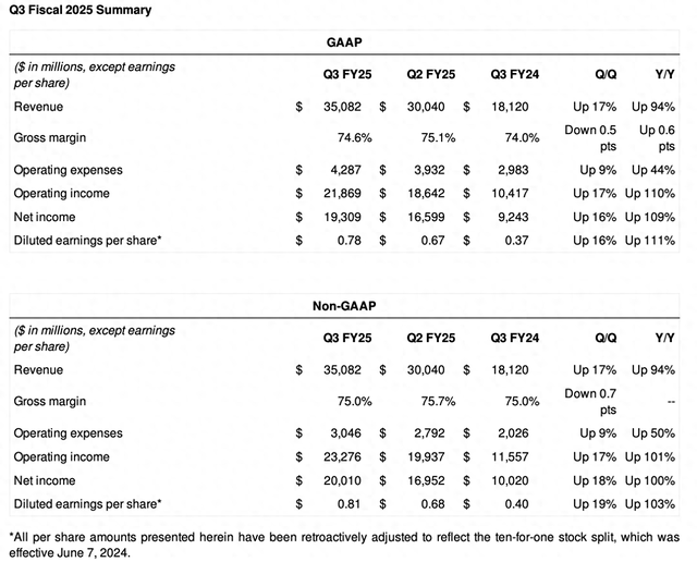 英伟达季报：Q4业绩指引不及最高预期 Blackwell芯片已全面投产-第1张图片-旅游攻略网