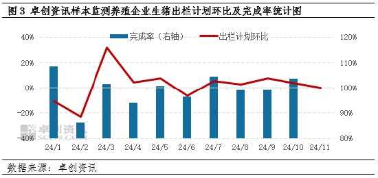 卓创资讯：10月生猪饲料销量环比下降-第5张图片-旅游攻略网