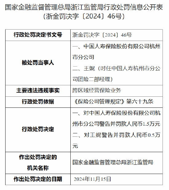 国寿寿险杭州市分公司被罚：因跨区域经营保险业务-第1张图片-旅游攻略网