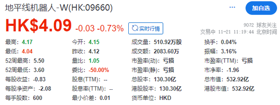 地平线机器人，部分行使超额配股权，募资升至60.87亿-第4张图片-旅游攻略网