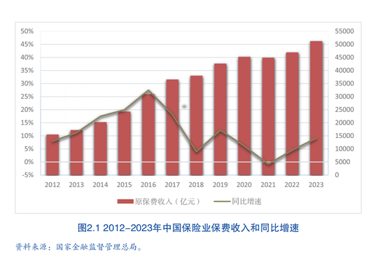 人身险公司保险营销员人数跌破300万 业内：人员专业性和AI的使用是服务质效提升关键-第1张图片-旅游攻略网