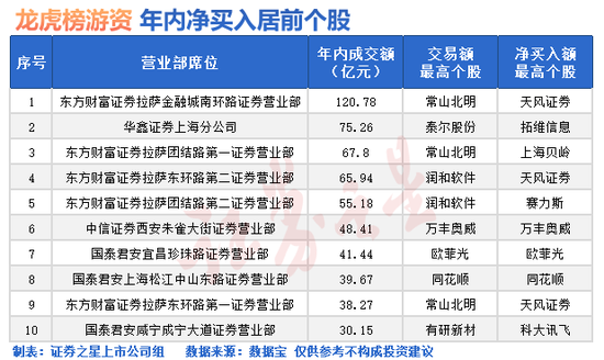 突发，A股市场两大变化！-第1张图片-旅游攻略网