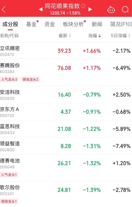 一则消息，尾盘直线拉升-第5张图片-旅游攻略网