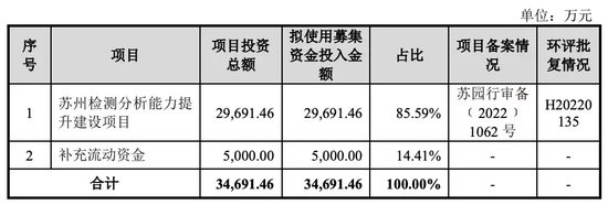 估值猛涨！又跌！背后玄机重重！胜科纳米实控人负债上亿引关注……-第1张图片-旅游攻略网