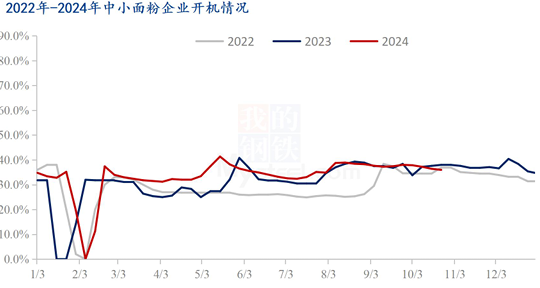 【专题】国际小麦价格下跌，国内麦价震荡运行-第8张图片-旅游攻略网