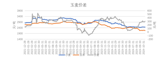 【专题】国际小麦价格下跌，国内麦价震荡运行-第9张图片-旅游攻略网