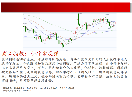 中天期货:棕榈开始补跌 60日均线反弹-第2张图片-旅游攻略网