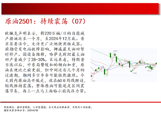 中天期货:棕榈开始补跌 60日均线反弹-第4张图片-旅游攻略网