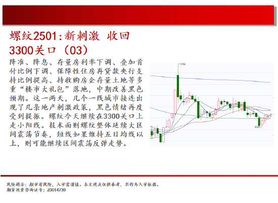 中天期货:棕榈开始补跌 60日均线反弹-第6张图片-旅游攻略网