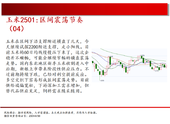 中天期货:棕榈开始补跌 60日均线反弹-第7张图片-旅游攻略网