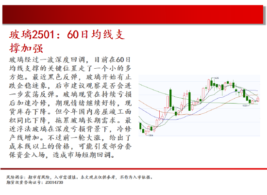 中天期货:棕榈开始补跌 60日均线反弹-第9张图片-旅游攻略网