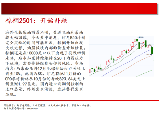 中天期货:棕榈开始补跌 60日均线反弹-第13张图片-旅游攻略网