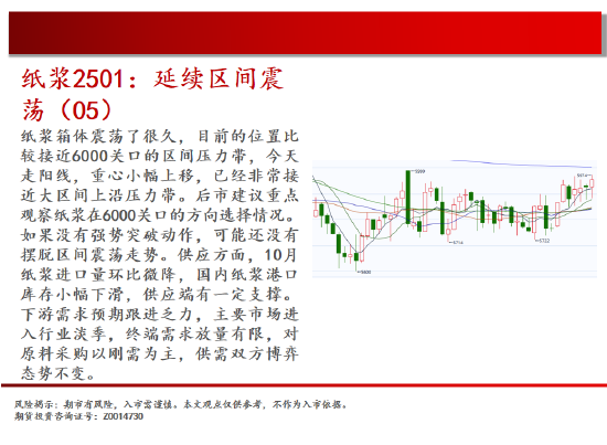 中天期货:棕榈开始补跌 60日均线反弹-第16张图片-旅游攻略网