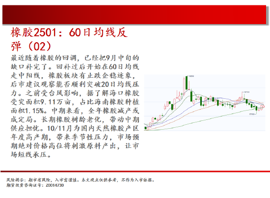 中天期货:棕榈开始补跌 60日均线反弹-第19张图片-旅游攻略网