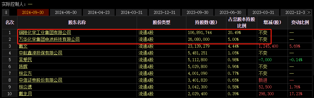 一则传闻吹出三个涨停板，紧急回应：不存在！-第5张图片-旅游攻略网