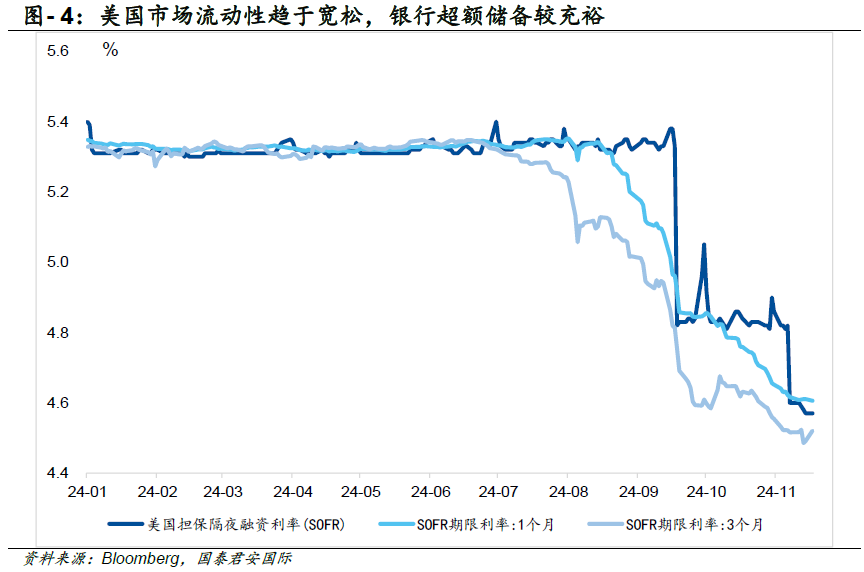 美债收益率见顶了吗？-第5张图片-旅游攻略网