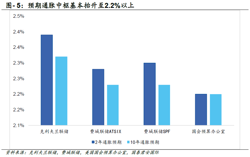 美债收益率见顶了吗？-第6张图片-旅游攻略网