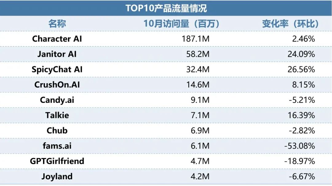 伽马数据：10月全球AI应用流量环比增长超13%-第9张图片-旅游攻略网