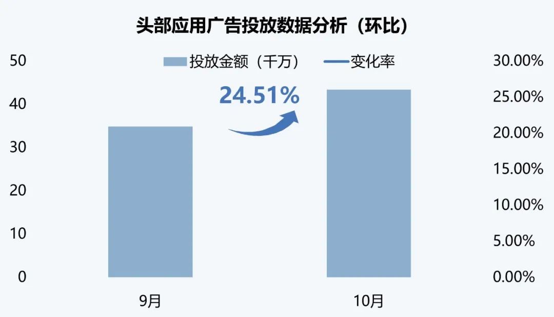 伽马数据：10月全球AI应用流量环比增长超13%-第12张图片-旅游攻略网