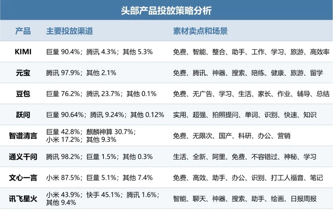 伽马数据：10月全球AI应用流量环比增长超13%-第14张图片-旅游攻略网