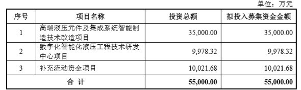 泰丰智能深交所创业板IPO终止 专业从事液压元件及电液集成控制系统研发、设计、生产和销售-第2张图片-旅游攻略网