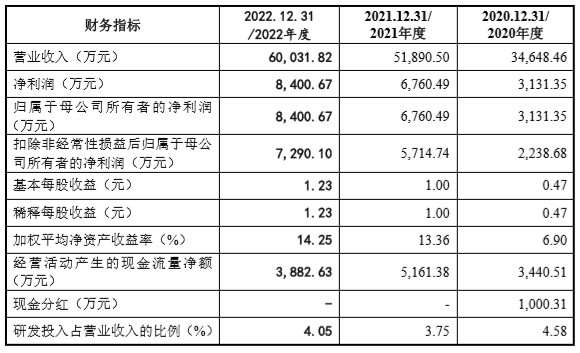 泰丰智能深交所创业板IPO终止 专业从事液压元件及电液集成控制系统研发、设计、生产和销售-第3张图片-旅游攻略网