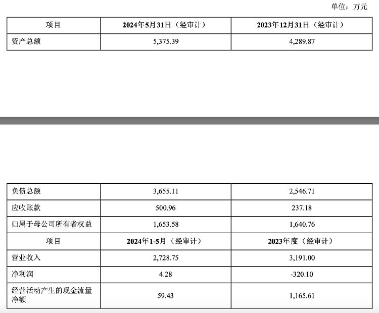 再次挂牌！琏升科技拟1684万元转让全资子公司股权及商标，多年净利亏损-第3张图片-旅游攻略网