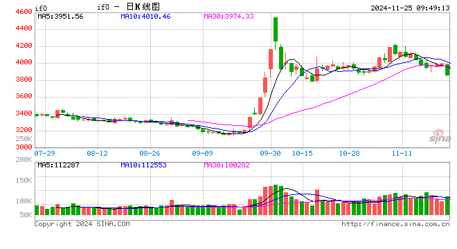 光大期货金融类日报11.25-第2张图片-旅游攻略网