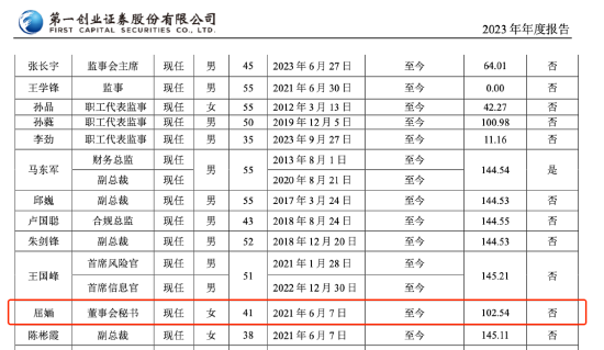 第一创业证券董秘屈婳被实名举报 18年被行政处罚21年晋升高管 去年薪酬102万-第5张图片-旅游攻略网