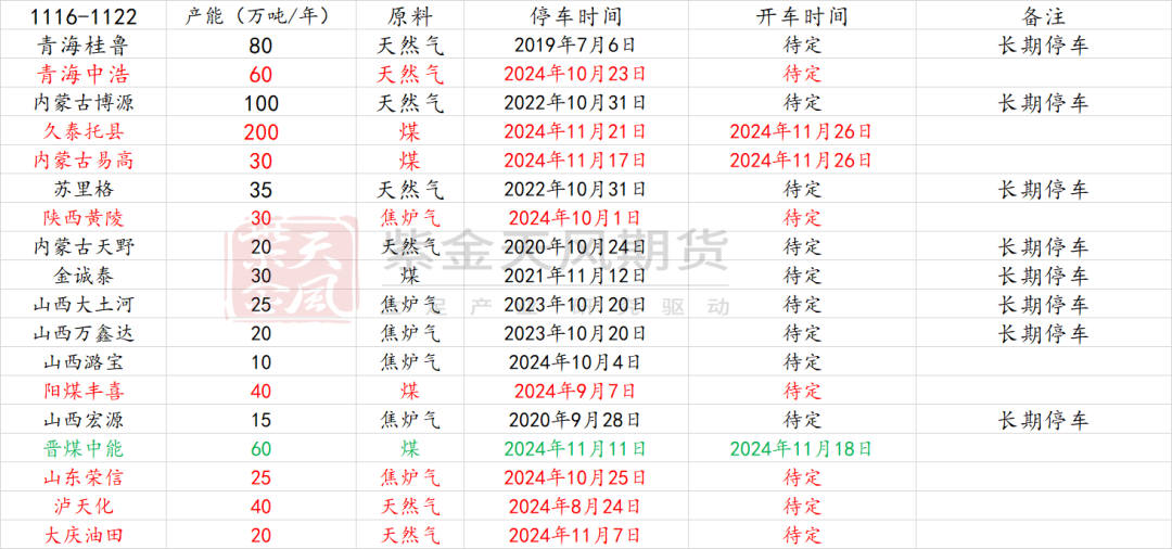 甲醇：港口去库-第4张图片-旅游攻略网