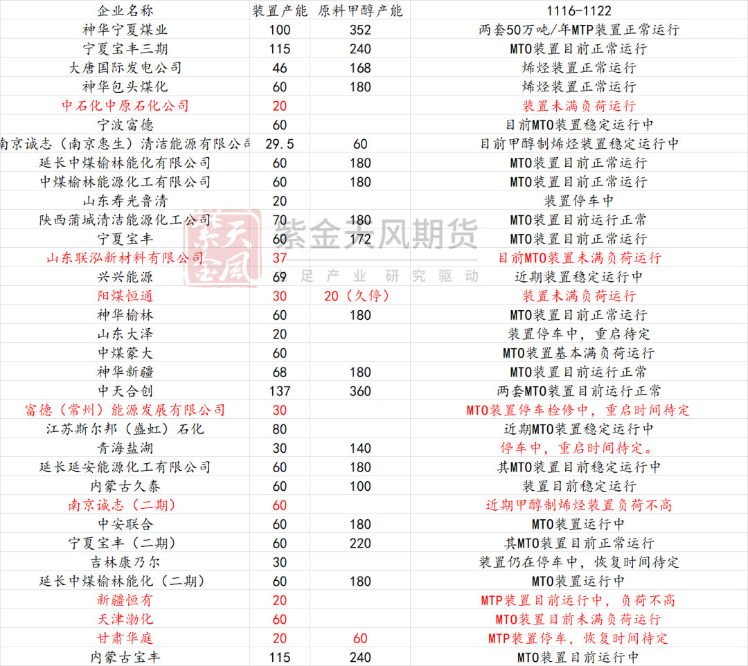 甲醇：港口去库-第15张图片-旅游攻略网