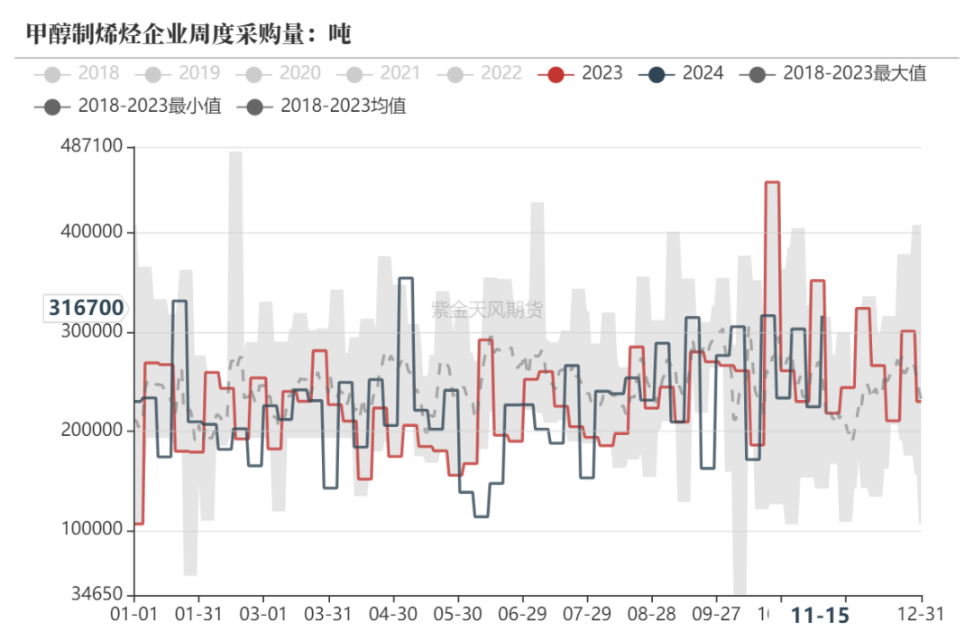 甲醇：港口去库-第19张图片-旅游攻略网