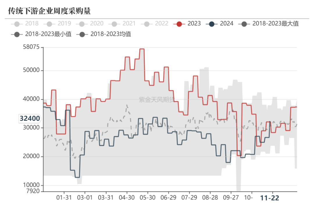 甲醇：港口去库-第20张图片-旅游攻略网